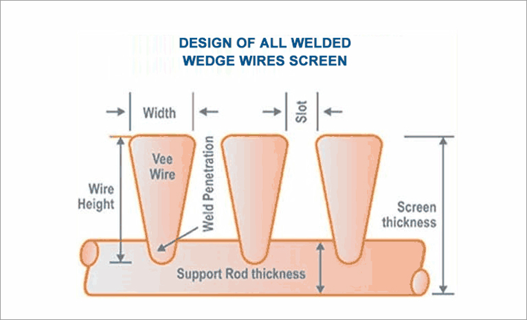 vee wire screen